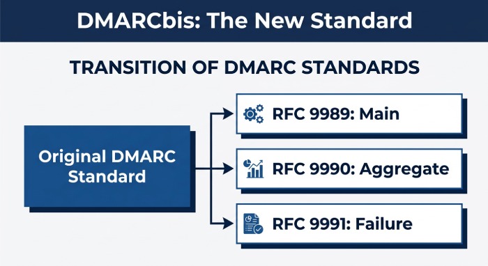 Dmarc Analyzer 6771