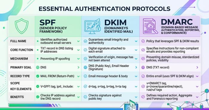 Dmarc Check 6130