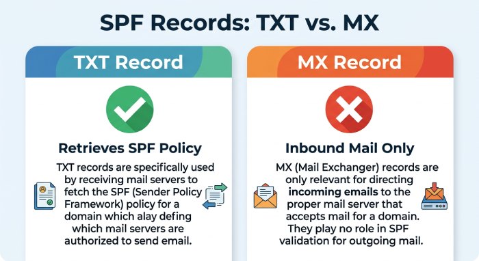 Spf Record Check 4622