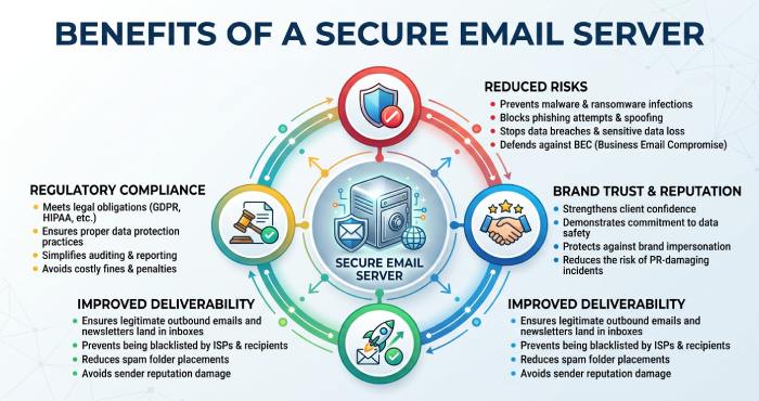 What Is Dmarc 3201