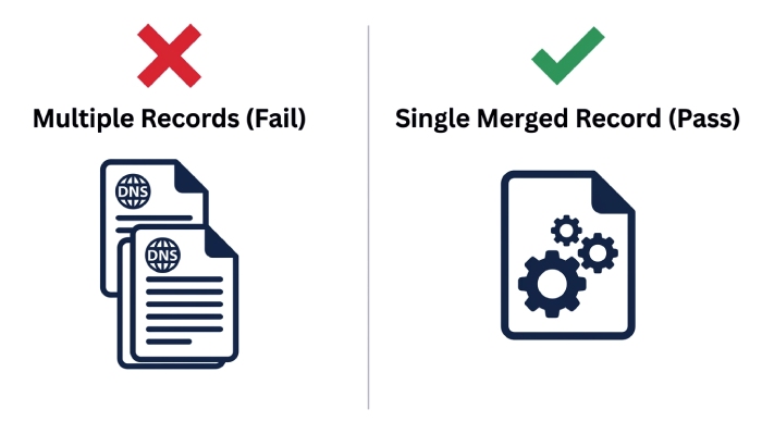 Single vs Multiple Records Comparison
