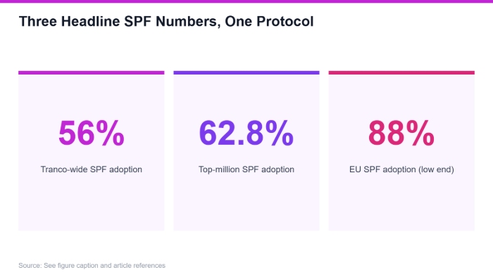 Create Spf Record 9754