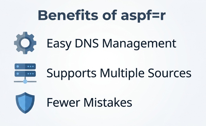 How To Create Spf Record 0221