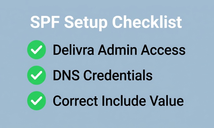 How To Create Spf Record 0996