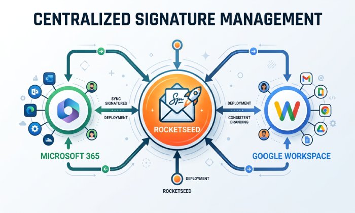 How To Create Spf Record 6363