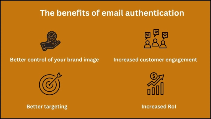 email authentication benefits
