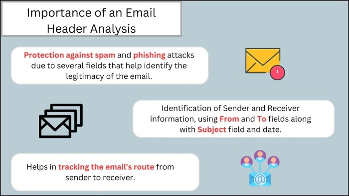 Email header analysis