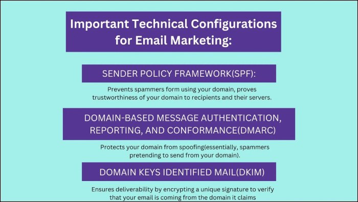 Email marketing