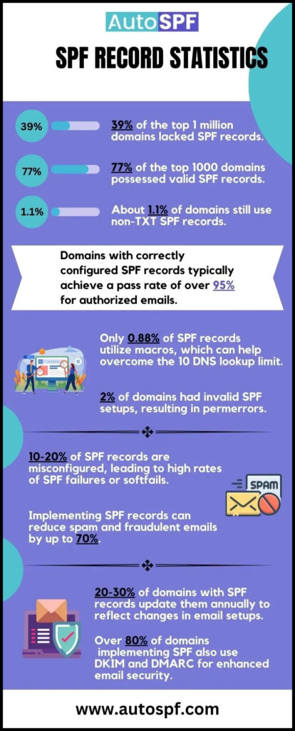 AutoSPF Infographic