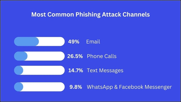 phishing attack