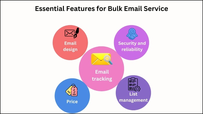 How to create spf record 5