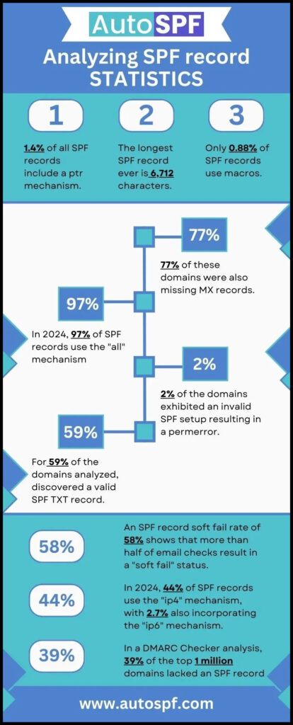 AutoSPF Infographic