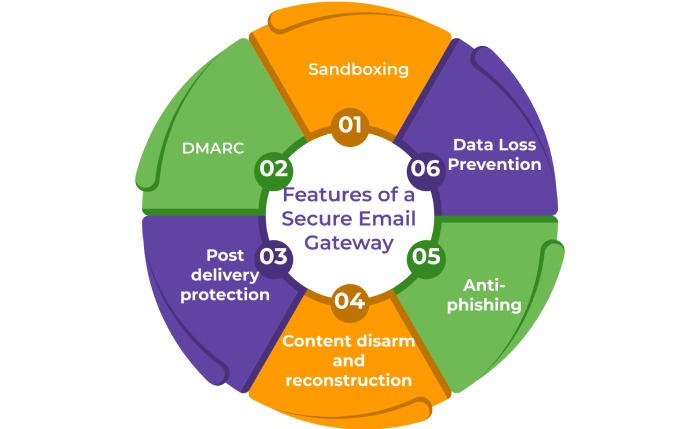 Exchange spf check 3