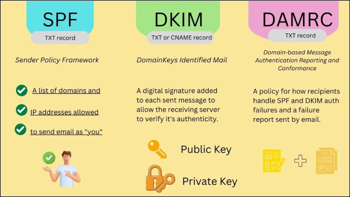 email infrastructure