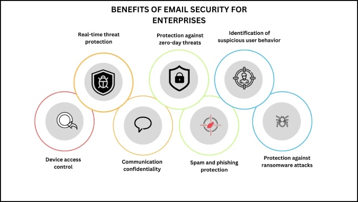 Spf record generator 2