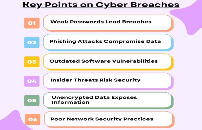 cyber breaches