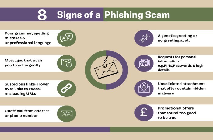 phishing scams