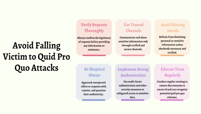 Quid pro quo attacks