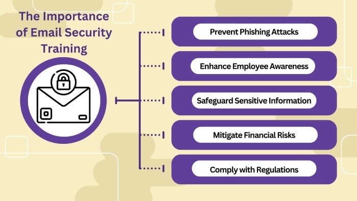 email security training