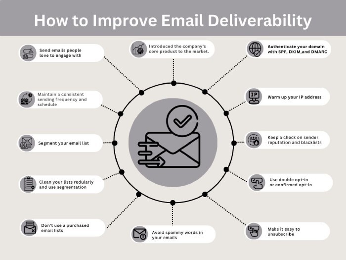 email deliverability
