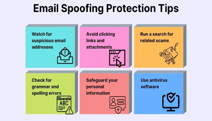 Email spoofing protection tips