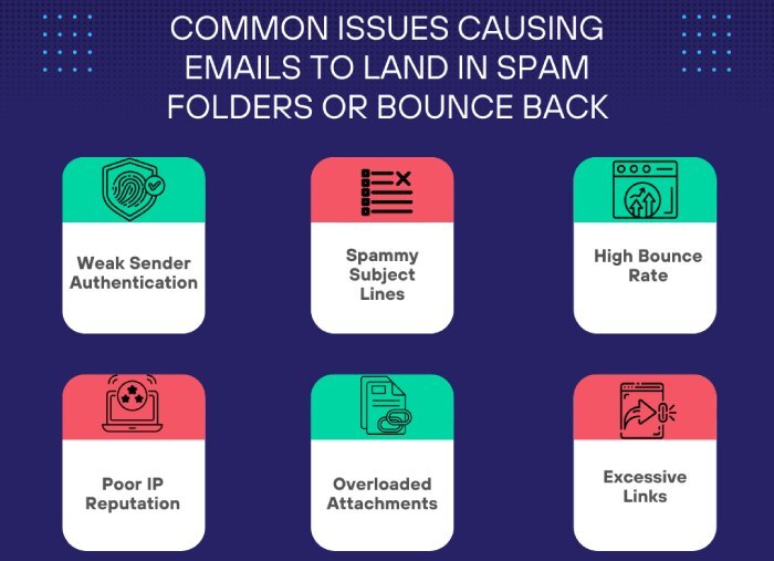  spam folders or bounce back