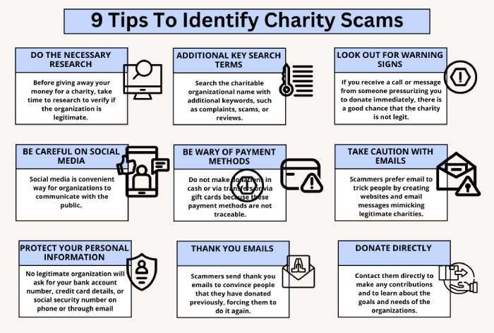 charity scams