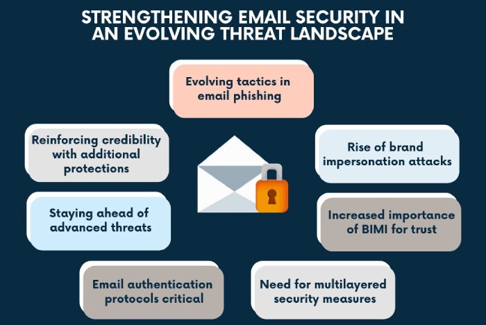 ever-evolving threat landscape