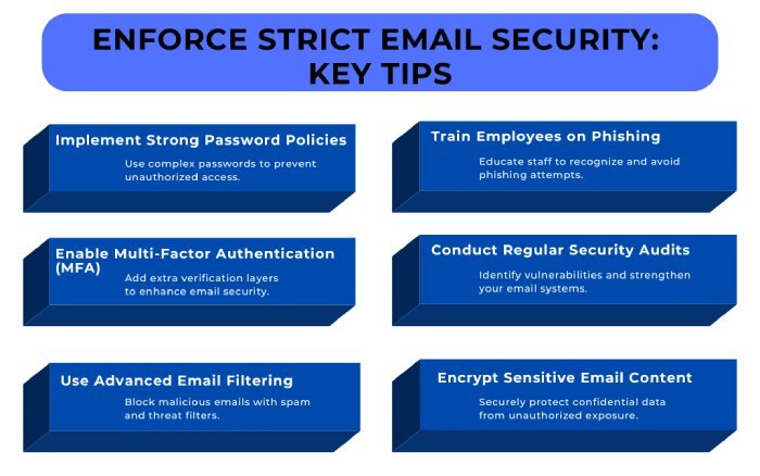 email security