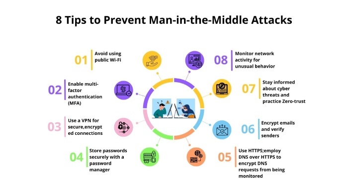 man-in-the-middle attacks