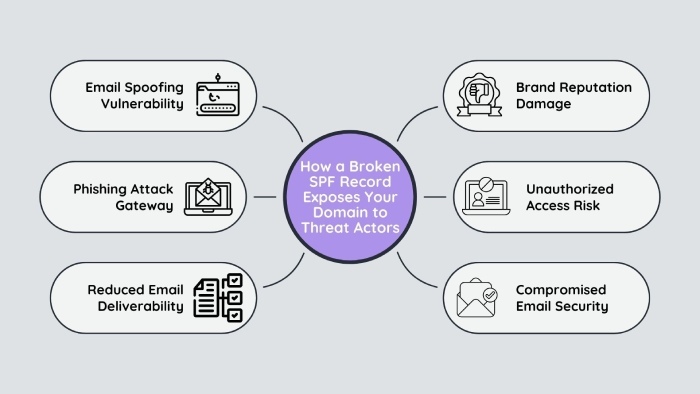 domain to threat actors
