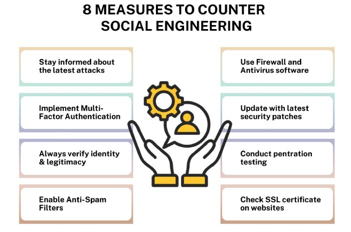 counter social engineering