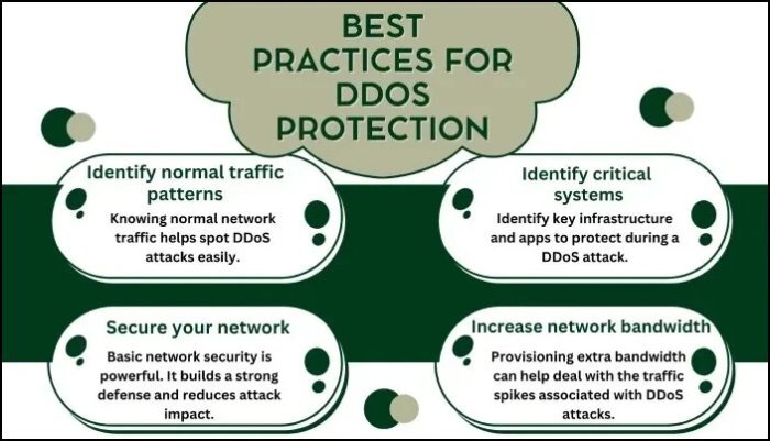DDOS protection