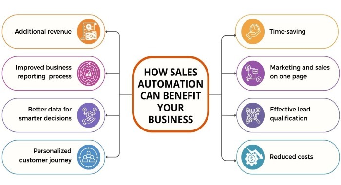  sales automation tools