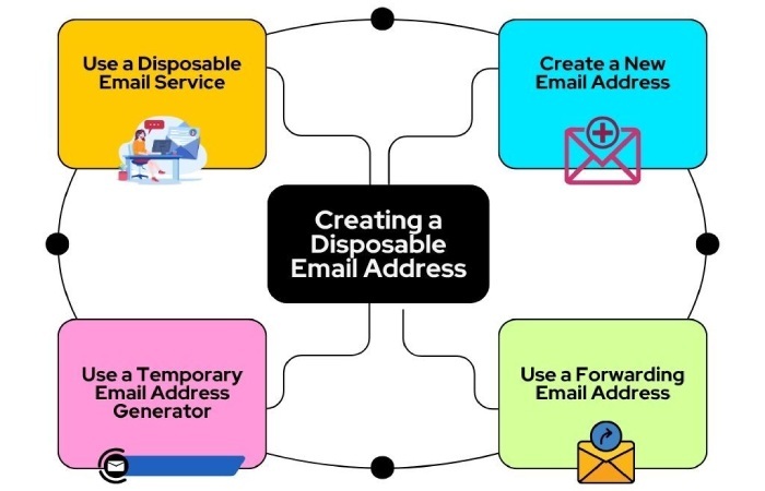 disposable email addresses 
