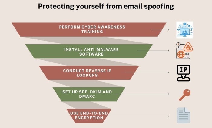 email spoofing