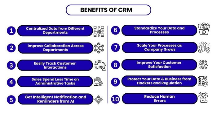 CRM