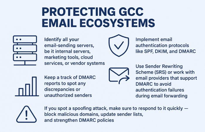 GCC Email ecosystem