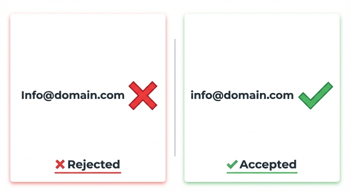 Case Mismatch Visualizer