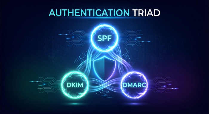 AUTHENTICATION TRIAD