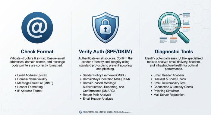 Troubleshooting Toolkit