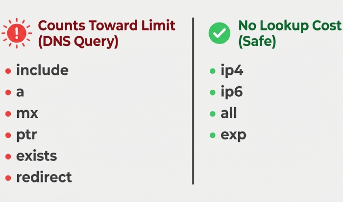 spf-mechanisms-lookup