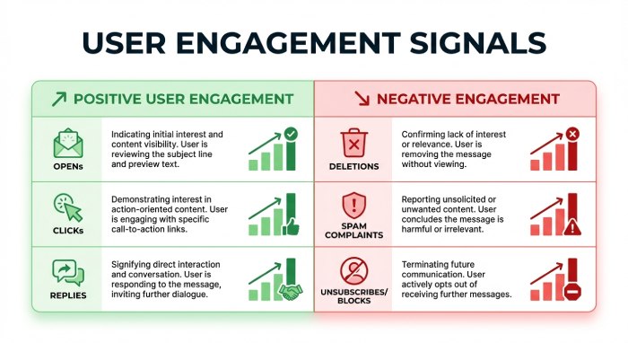 ser Engagement Signals