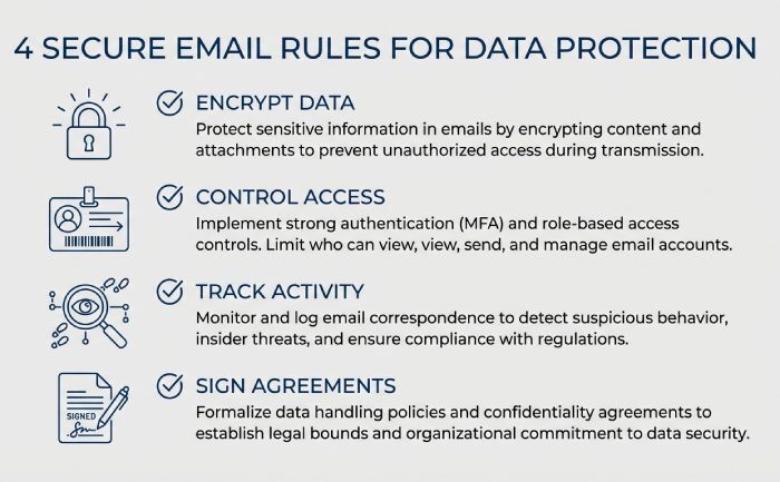 HIPAA Email Security Rules