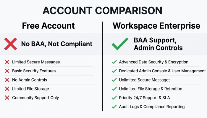 Free Gmail vs Workspace Comparison
