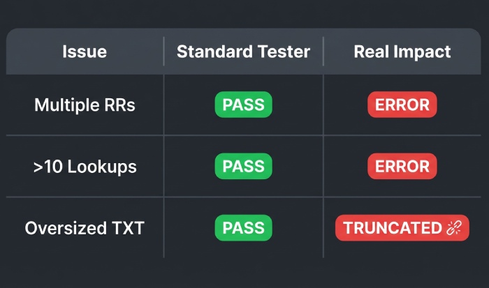 spf-record-pitfalls-impact