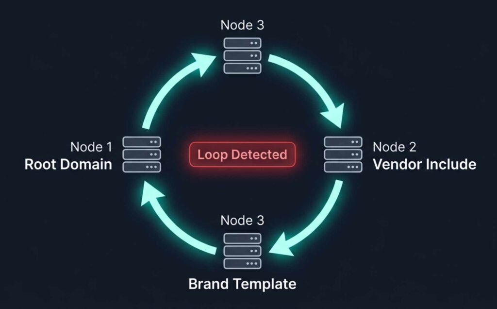 spf-include-loop-dependency-graph