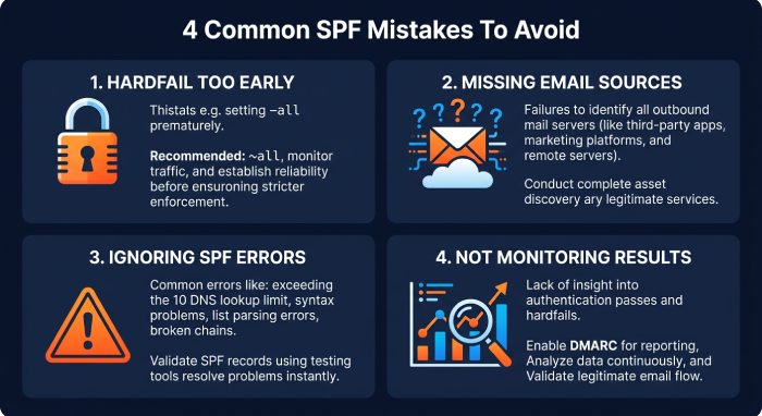 Common mistakes to avoid
