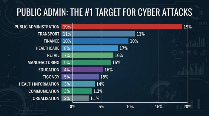 EU Cyber Incidents Sector Comparison