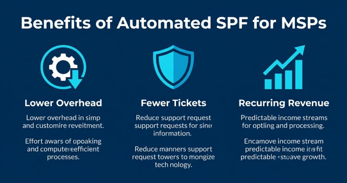 Benefits of Automated SPF for MSPs
